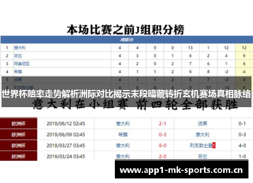 世界杯赔率走势解析洲际对比揭示末段暗藏转折玄机赛场真相脉络